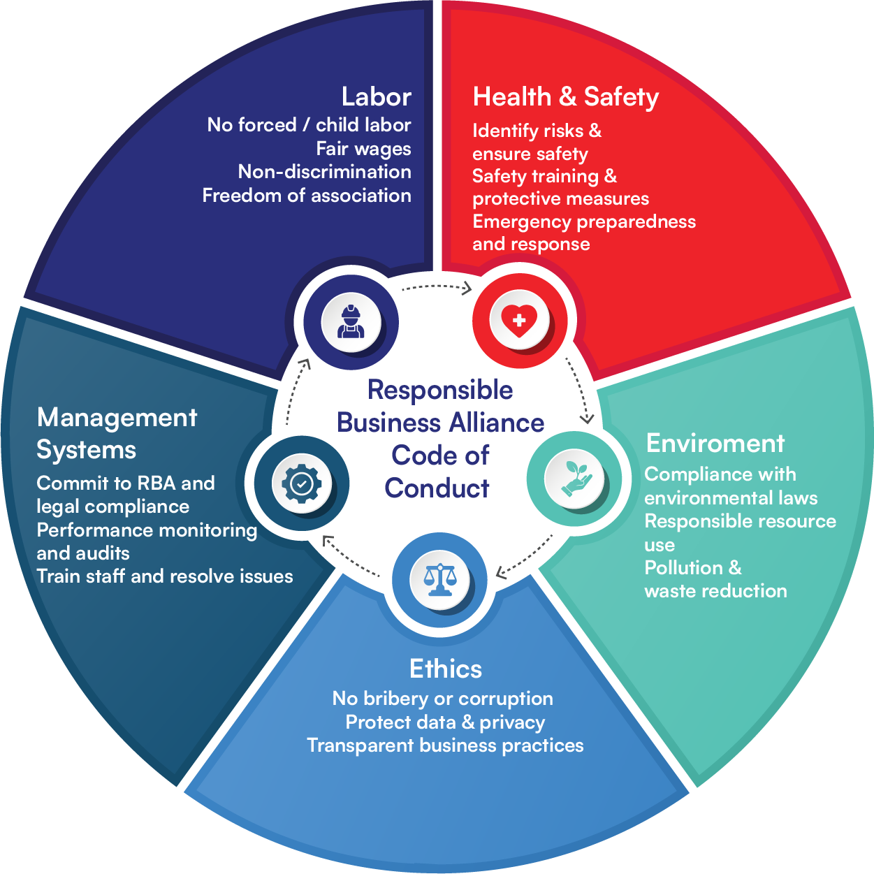 Circle Spin Sdn. Bhd. | SUSTAINABILITY